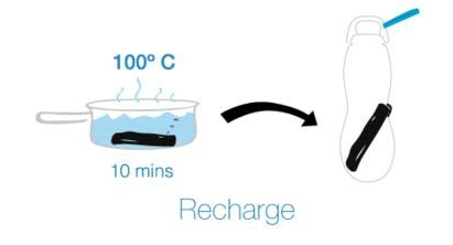 recharge-diagram_1024x1024